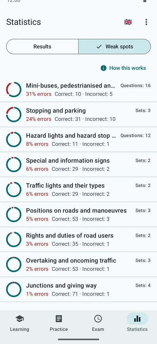 Statistics tab, Weak spots: topics with their share of errors
